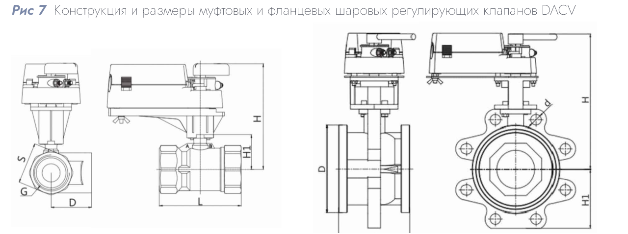 Шаровой регулирующий клапан DACV-320-4 DN 20 Kvs 4.0