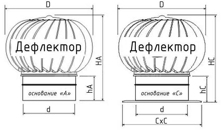 Турбодефлектор окрашенный TD-1000 (с усилением)