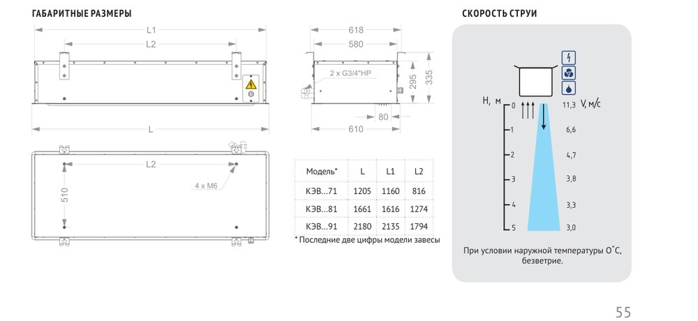 Тепловая завеса КЭВ-98П4191W Тепломаш