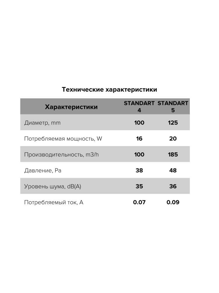 Вентилятор накладной STANDARD D125 сетка обратный клапан HT ERA