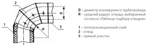 Оболочка металлическая Energopack Т-СТ 250/05 (прямой участок 1 м, D 250 мм)