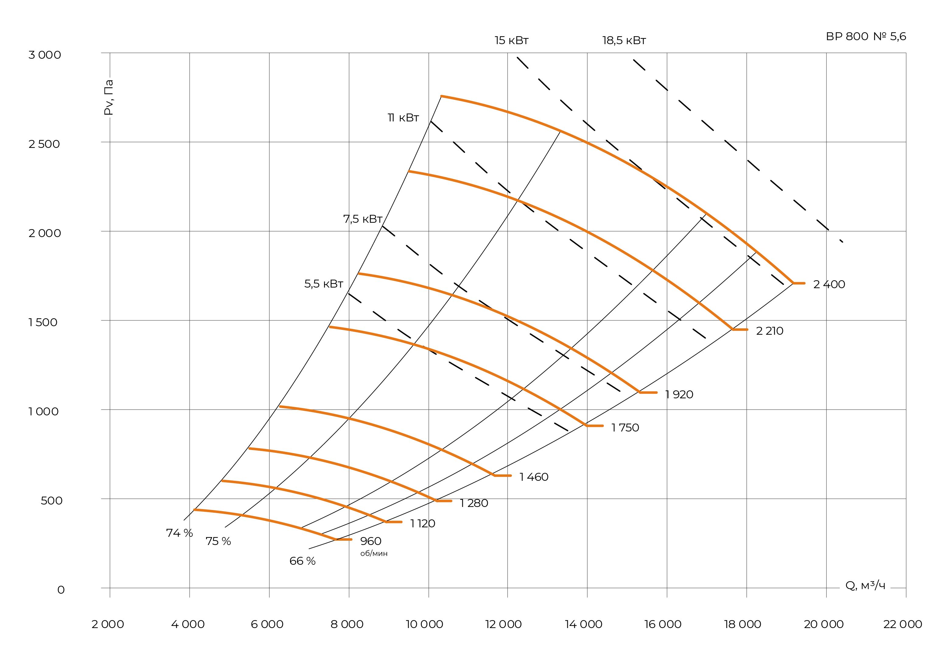 ВР 800: №5,6 — аэродинамические характеристики