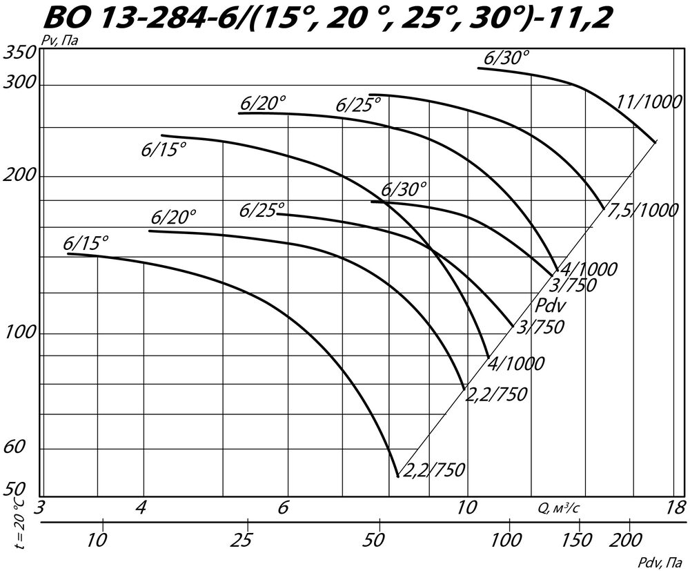 ВО 13-284: №11,2 · 2 — чертежи и схемы