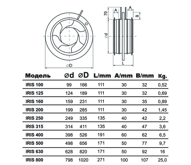 IRIS-200-SS316 клапан воздушный нержав. сталь — Габаритные размеры