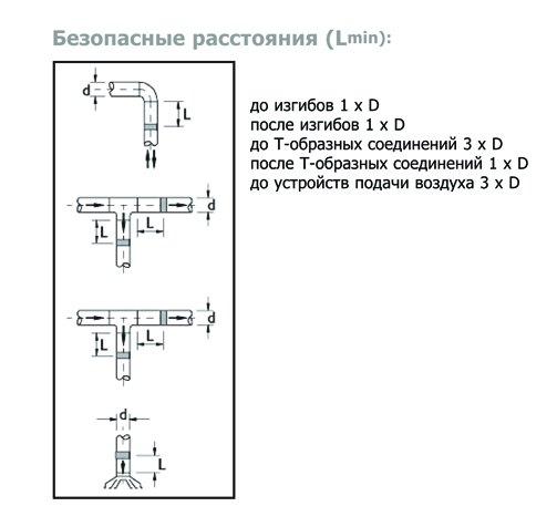 IRIS-200-SS316 клапан воздушный нержав. сталь — Диаграммы подбора