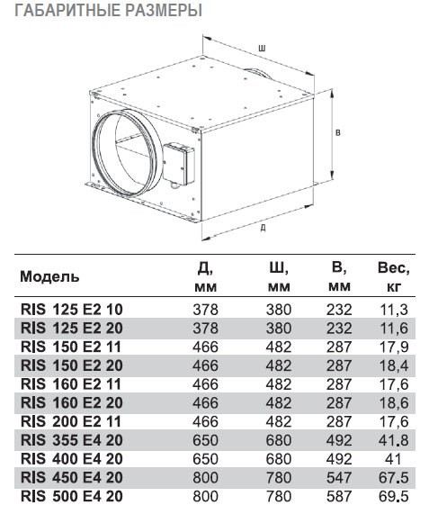 RIS-500 E4 20 вентилятор канальный — Габаритные размеры